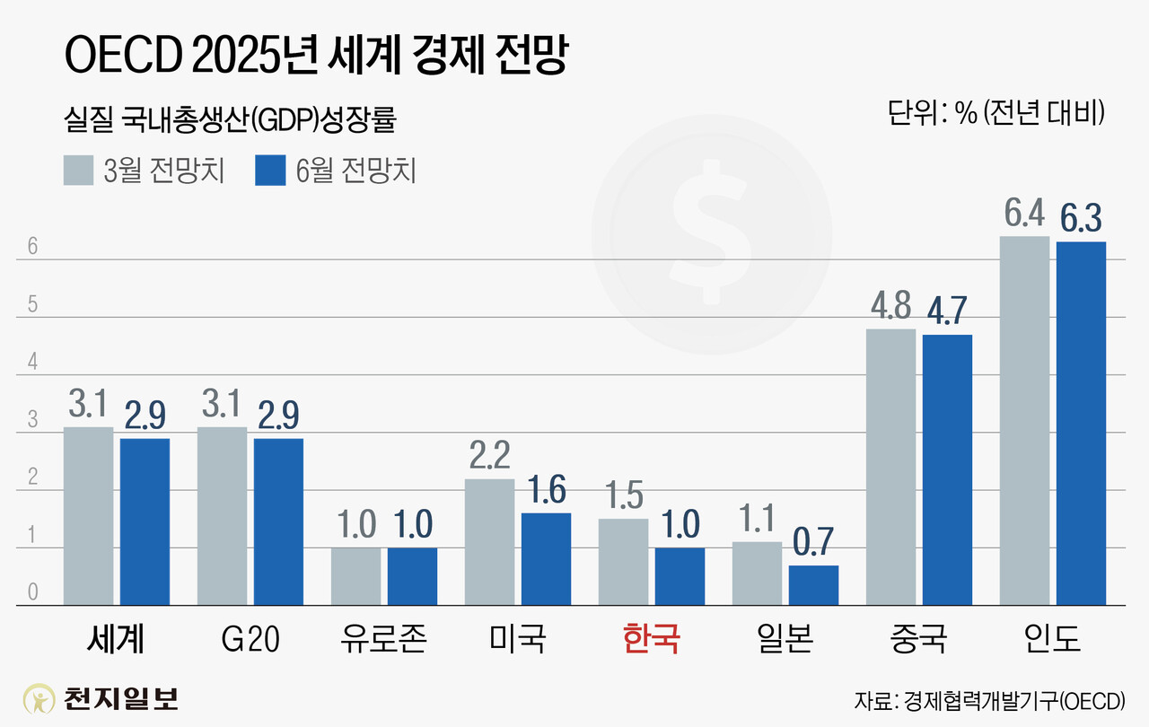 ⓒ천지일보 2025.06.03.