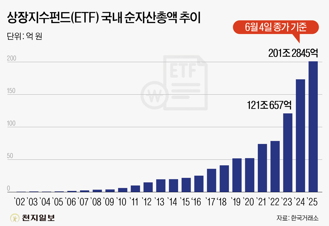 ⓒ천지일보 2025.06.05.