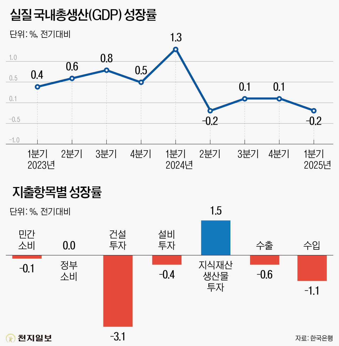 ⓒ천지일보 2025.06.05.