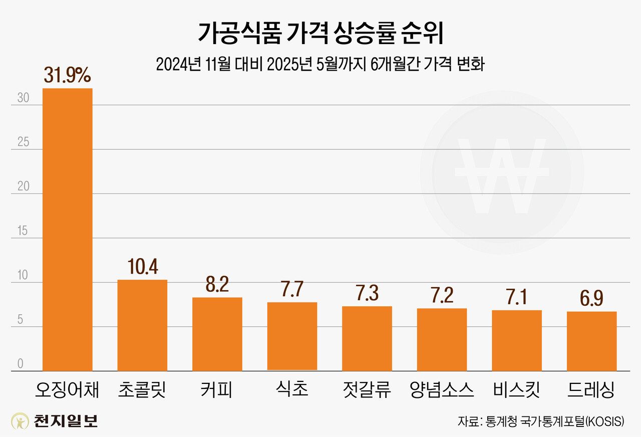ⓒ천지일보 2025.06.08.