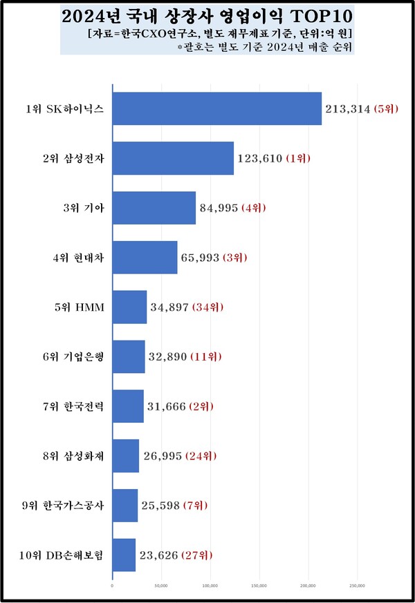 (제공: 한국CXO연구소) ⓒ천지일보 2025.06.09.