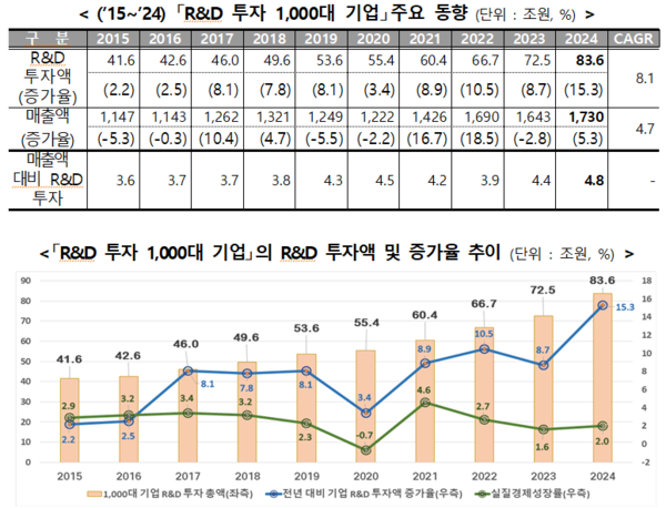 (제공: 산업통상자원부) ⓒ천지일보 2025.06.12.