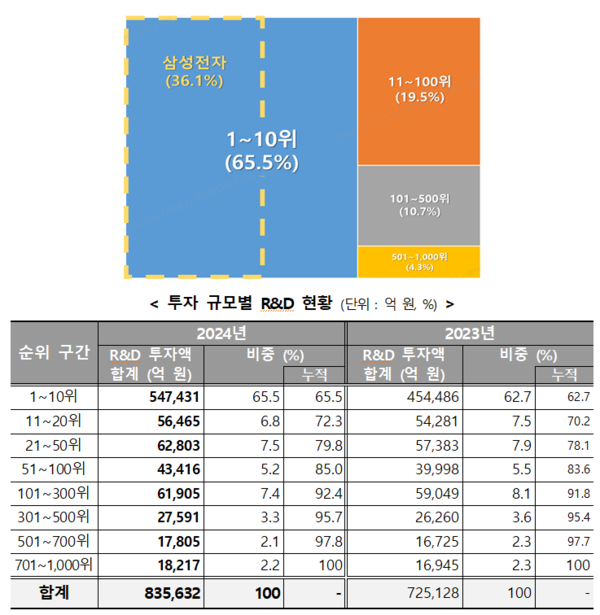 (제공: 산업통상자원부) ⓒ천지일보 2025.06.12.