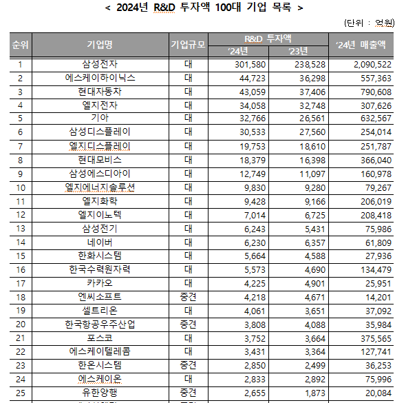 (제공: 산업통상자원부) ⓒ천지일보 2025.06.12.