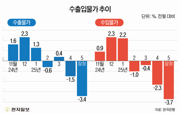 ⓒ천지일보 2025.06.18.