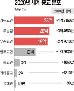 (자료: 퓨리서치센터, 그래픽: 천지일보)