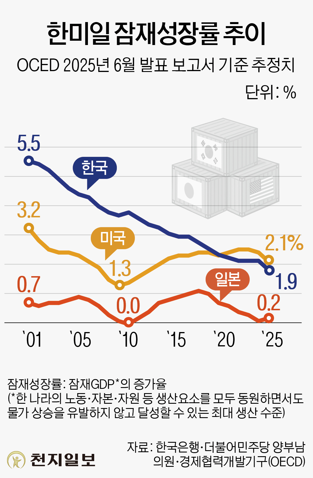 ⓒ천지일보 2025.07.07.