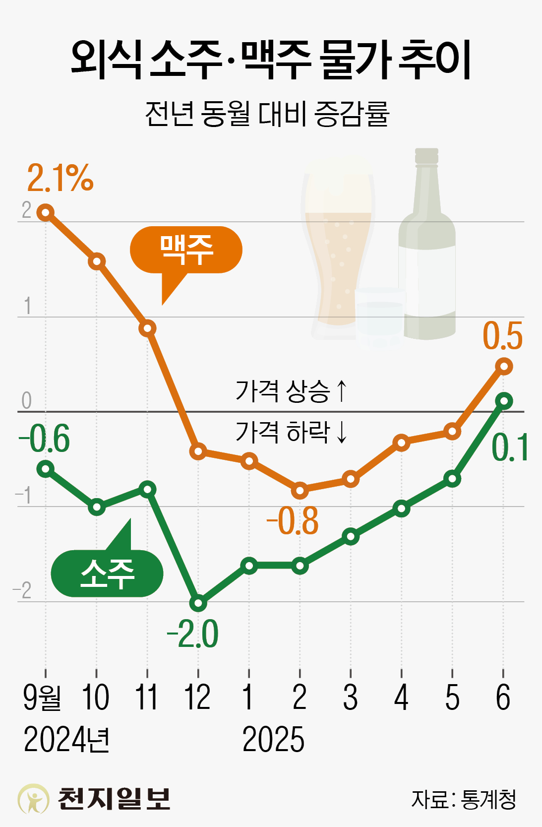 ⓒ천지일보 2025.07.08.