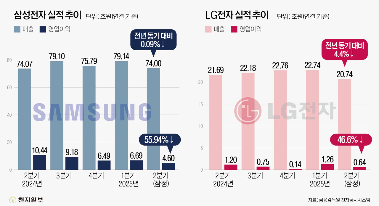 ⓒ천지일보 2025.07.08.