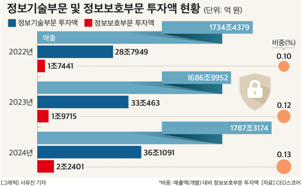 (제공: CEO스코어) ⓒ천지일보 2025.07.09.