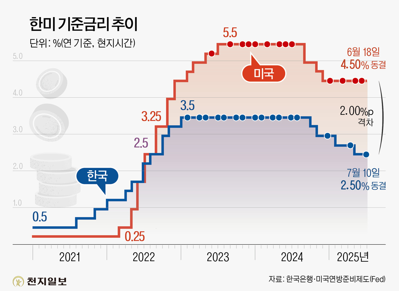 ⓒ천지일보 2025.07.10.