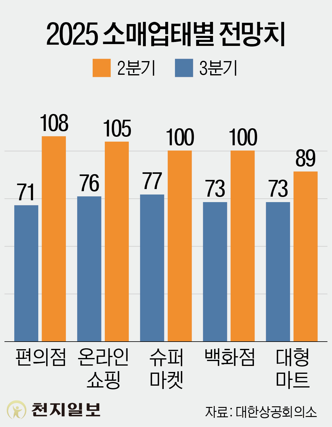 ⓒ천지일보 2025.07.13.