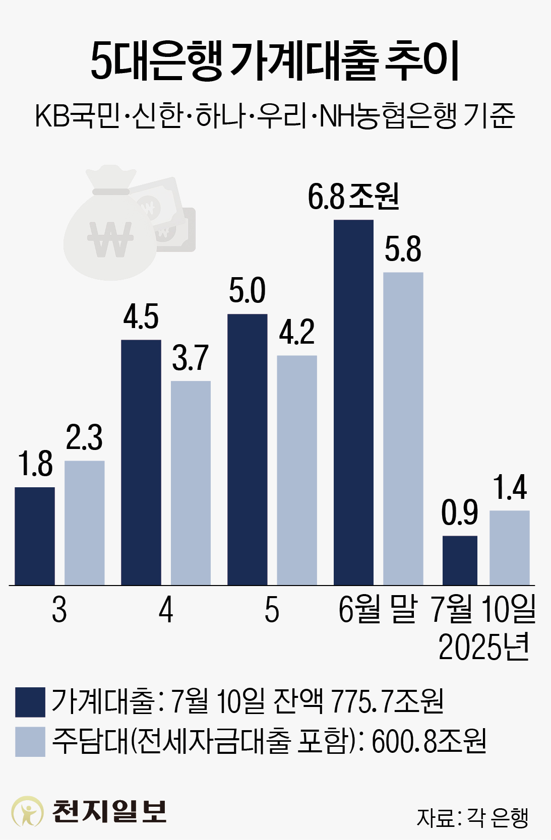 ⓒ천지일보 2025.07.13.