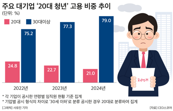 (제공: CEO스코어) ⓒ천지일보 2025.07.16.