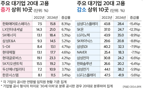 (제공: CEO스코어) ⓒ천지일보 2025.07.16.