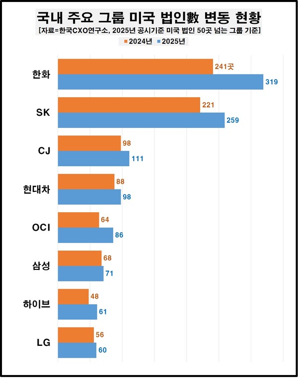 (제공: 한국CXO연구소) ⓒ천지일보 2025.07.31.