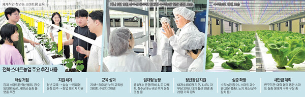 전북도가 전국 최초의 단계별 지원 체계와 실증 모델을 통해 스마트농업의 구조적 전환과 청년 농업인의 정착 기반을 선도적으로 구축하고 있다. 사진은 전북 스마트농업 주요 추진 내용. ⓒ천지일보 2025.08.08.