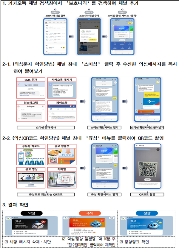 스미싱·큐싱 확인서비스 이용방법. (제공: 방송통신위원회)