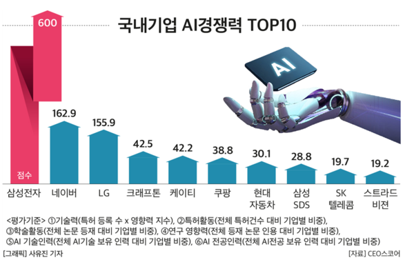 (제공: CEO스코어) ⓒ천지일보 2025.09.10.