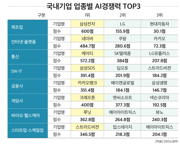 (제공: CEO스코어) ⓒ천지일보 2025.09.10.
