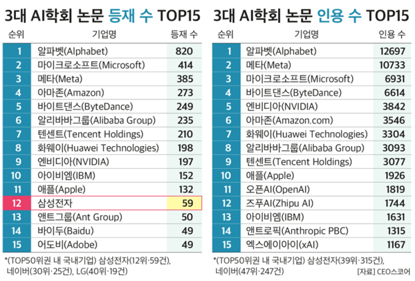 (제공: CEO스코어) ⓒ천지일보 2025.09.10.