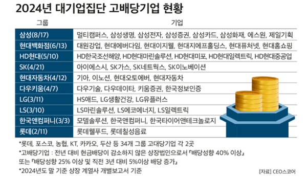 (제공: CEO스코어) ⓒ천지일보 2025.09.17.