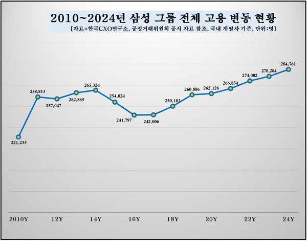 (제공: 한국CXO연구소) ⓒ천지일보 2025.09.19.