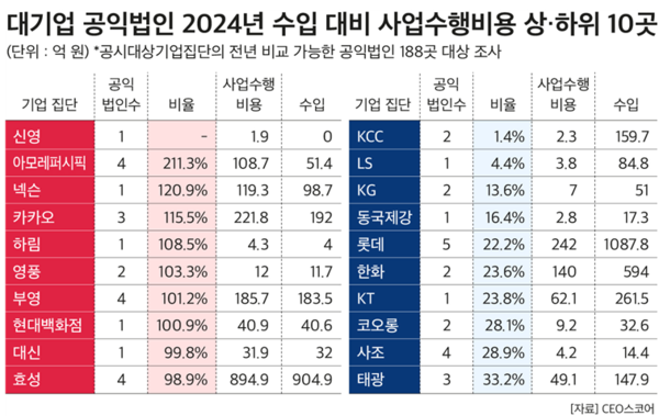 (제공: CEO스코어) ⓒ천지일보 2025.09.24.