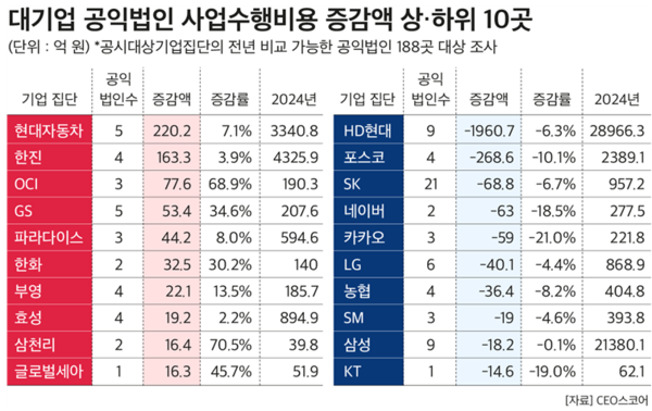 (제공: CEO스코어) ⓒ천지일보 2025.09.24.
