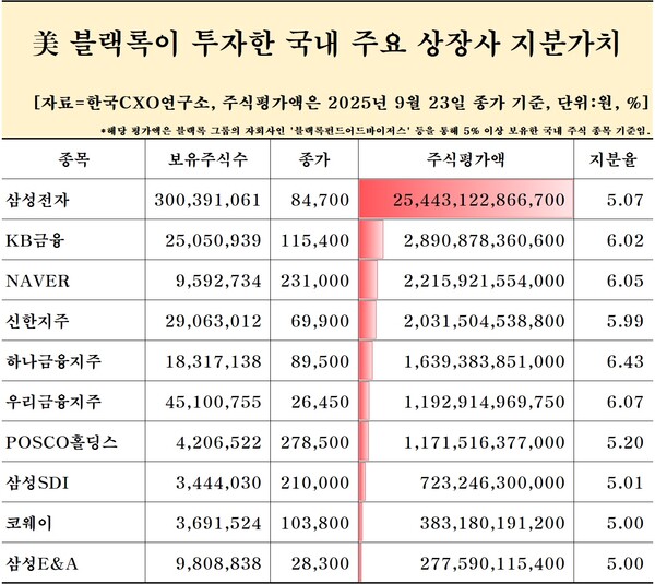 (제공: 한국CXO연구소) ⓒ천지일보 2025.09.24.