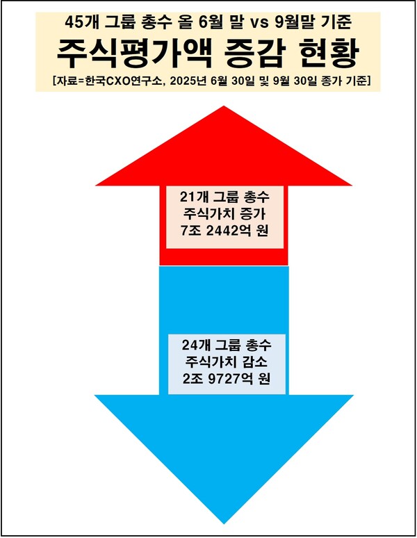 (제공: 한국CXO연구소) ⓒ천지일보 2025.10.01.