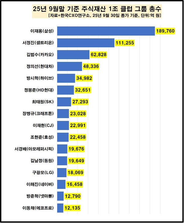 (제공: 한국CXO연구소) ⓒ천지일보 2025.10.01.