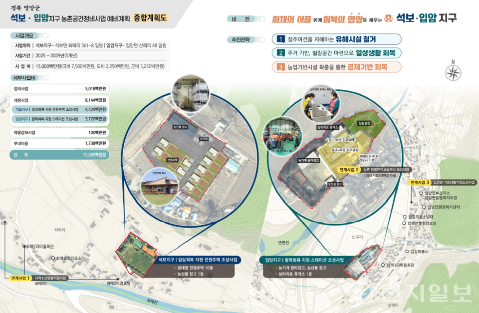 영양군이 농림축산식품부 주관 ‘2025년 농촌공간정비사업’ 공모에서 석보·입암지구가 최종 선정돼 총사업비 150억원을 확보했다고 14일 밝혔다. (제공: 영양군) ⓒ천지일보 2025.10.14.
