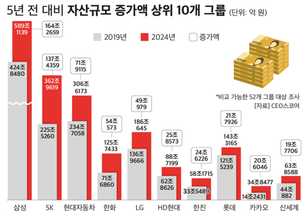 (제공: CEO스코어) ⓒ천지일보 2025.10.22.