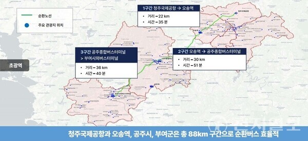 충북과 충남의 주요 관광·교통 거점을 잇는 ‘초광역형 관광교통 순환노선’이 27일부터 본격 운행에 들어간다고 밝혔다. 사진은 버스노선도. (제공: 충북도청) ⓒ천지일보 2025.10.26.