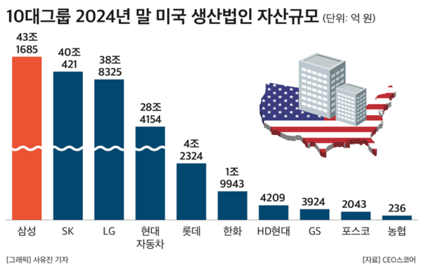 (제공: CEO스코어) ⓒ천지일보 2025.10.29.