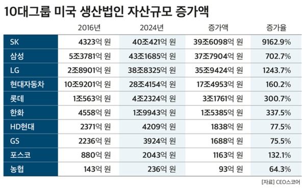 (제공: CEO스코어) ⓒ천지일보 2025.10.29.