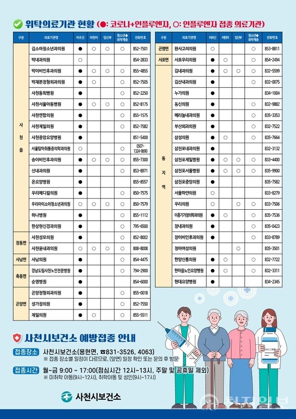 ‘사천시보건소 예방접종 안내’ 포스터. (제공: 사천시청) ⓒ천지일보 2025.11.05.