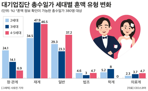 (제공: CEO스코어) ⓒ천지일보 2025.11.12.