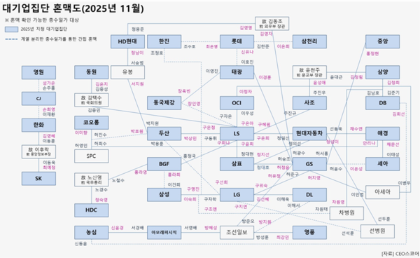 (제공: CEO스코어) ⓒ천지일보 2025.11.12.