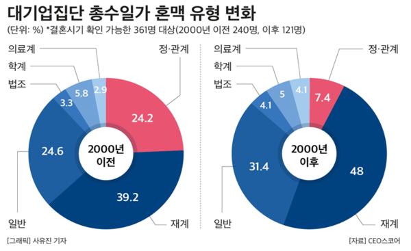 (제공: CEO스코어) ⓒ천지일보 2025.11.12.