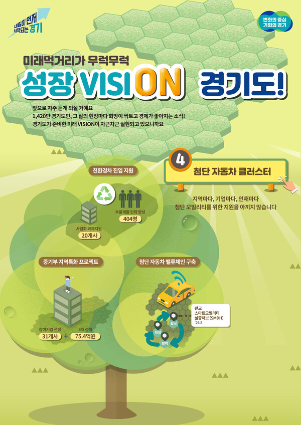 인포그래픽. (제공: 경기도청) ⓒ천지일보 2025.11.13.