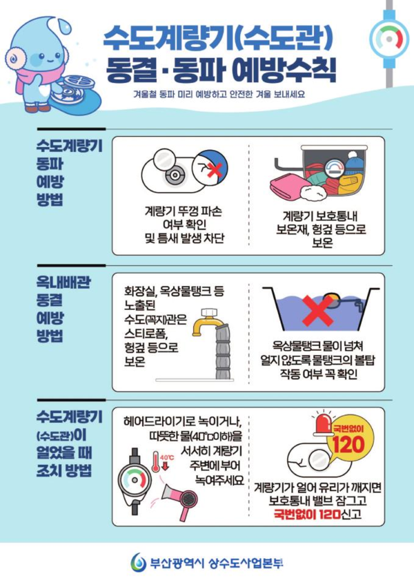 수도계량기(수도관) 동결·동파 예방수칙 포스터. (제공: 부산시청) ⓒ천지일보 2025.11.14.
