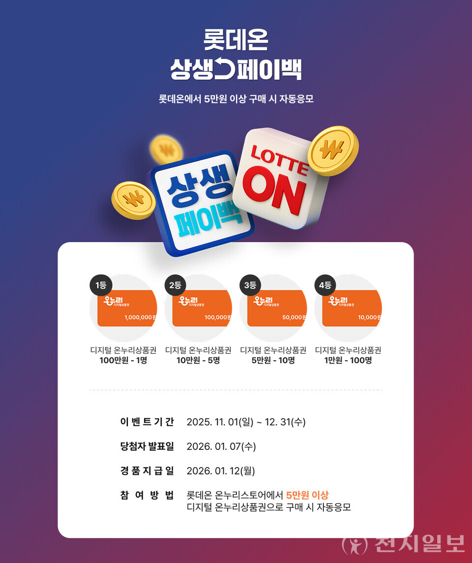 롯데온이 상생페이백 2차 지급에 맞춰 디지털 온누리상품권 사용 고객을 대상으로 최대 100만원에 당첨될 수 있는 ‘상생페이백 복권 이벤트’를 12월 31일까지 진행한다고 18일 밝혔다. (제공: 롯데온)