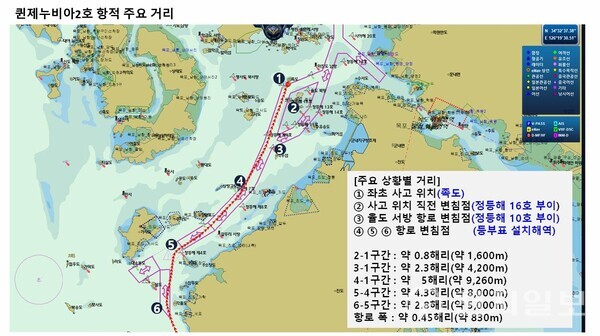 퀸제누비아2호 항적 분석 자료. 신안 죽도 인근 좌초지점을 포함해 사고 직전 변침 지점(정등해 16호·10호 부이)과 항로 폭 등이 표시돼 있다. 목포해경은 이 항적 정보를 토대로 사고 원인 조사에 착수했다. (제공: 목포해양경찰서) ⓒ천지일보 2025.11.20.
