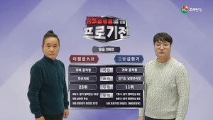 브레인TV ‘6회 프로기전’ 결승전 3회전. (제공: 브레인TV)