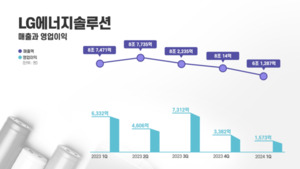 LG에너지솔루선 분기별 실적 그래프. (제공: LG에너지솔루션) ⓒ천지일보 2024.04.25.