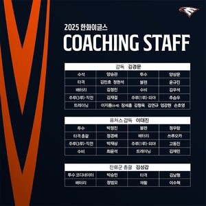 [<b>야구</b>] 한화, 1군 타격 <b>코치</b>에 김민호… 3루 <b>코치</b> 김재걸