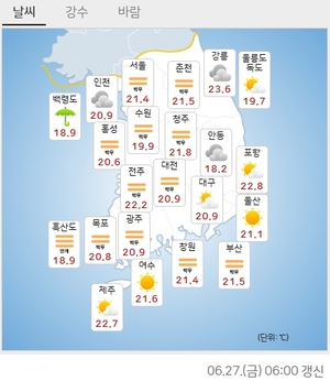 [오늘날씨] 낮 최고 26~33도 ‘더위’… 수도권 약…