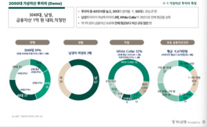 20~50대 절반 “가상자산 투자 경험 있어”